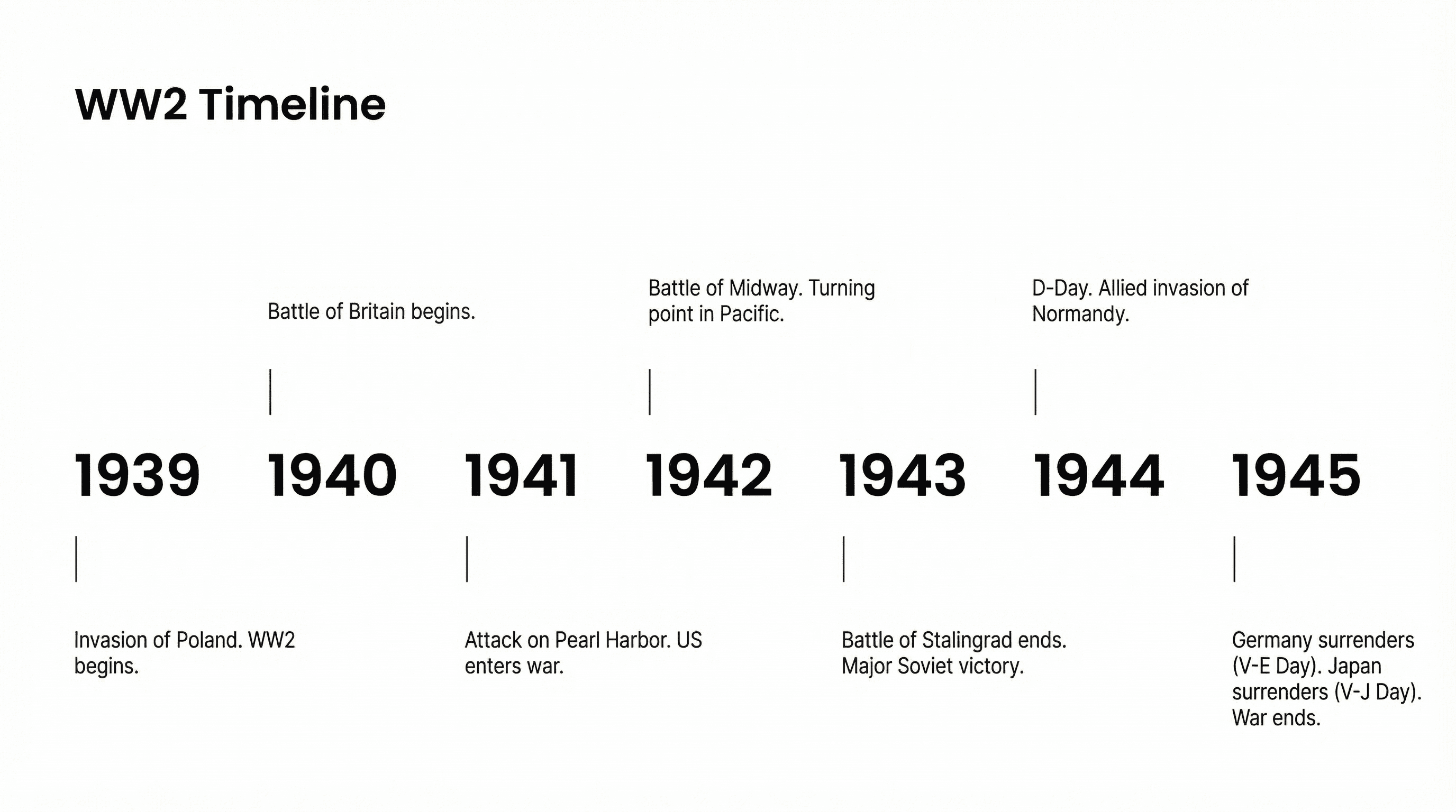 Historical Timeline